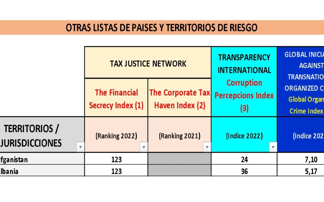 Nuevas listas de países y territorios de riesgo